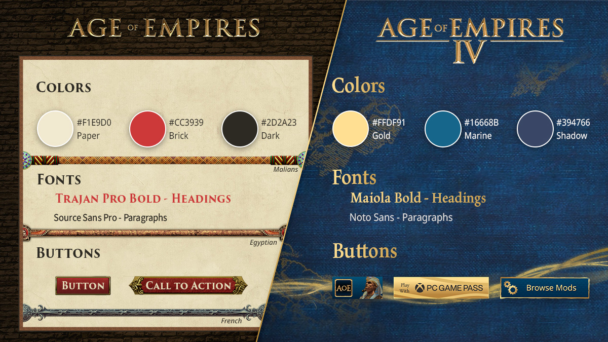 Age of Empires Style Guides