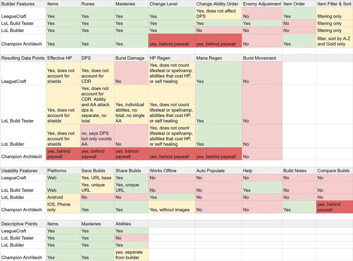 Competitive Analysis Spreadsheet