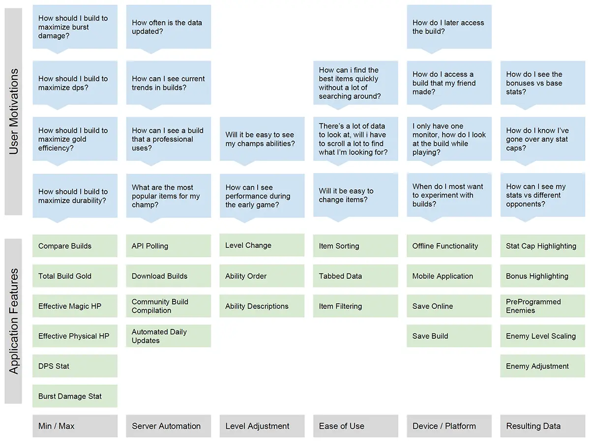 Spreadsheet of Mental Model