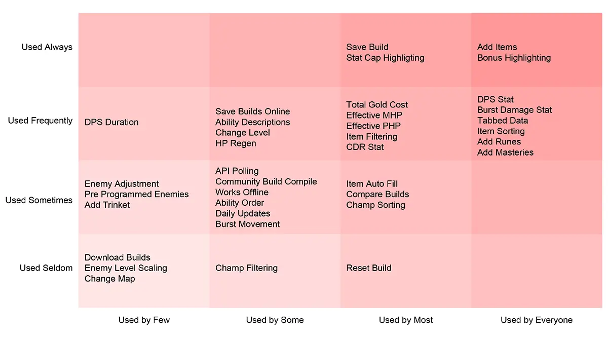 Red Route Spreadsheet