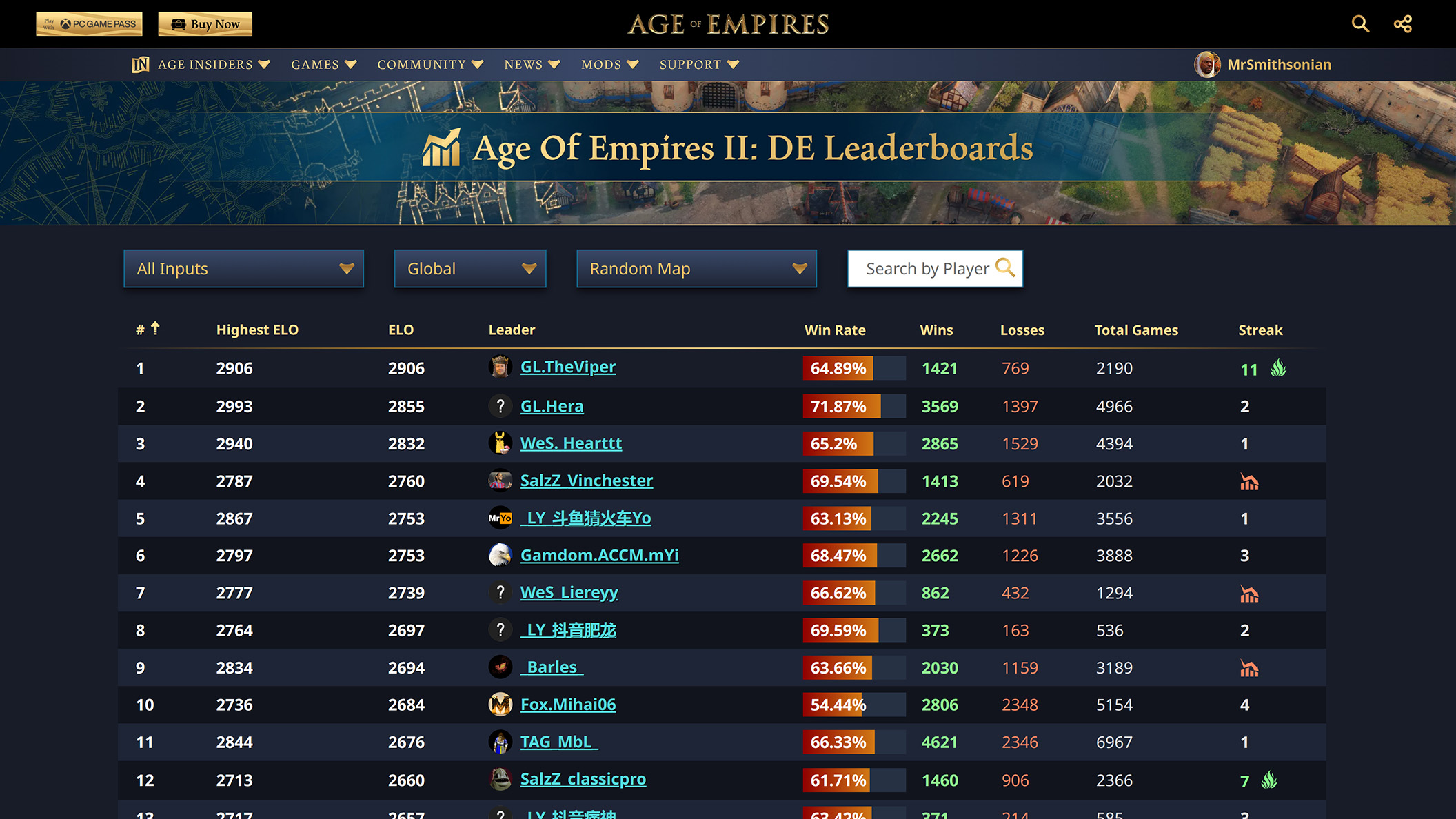 Age of Empires II:DE Leaderboards