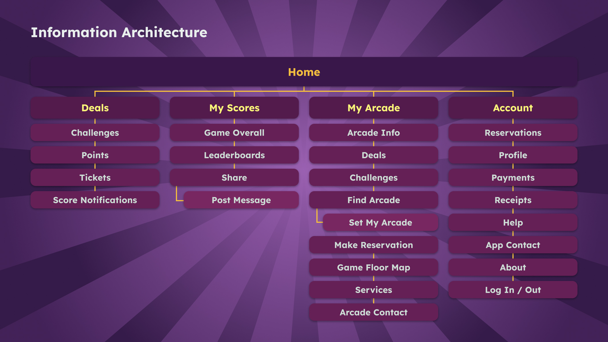 App Sitemap