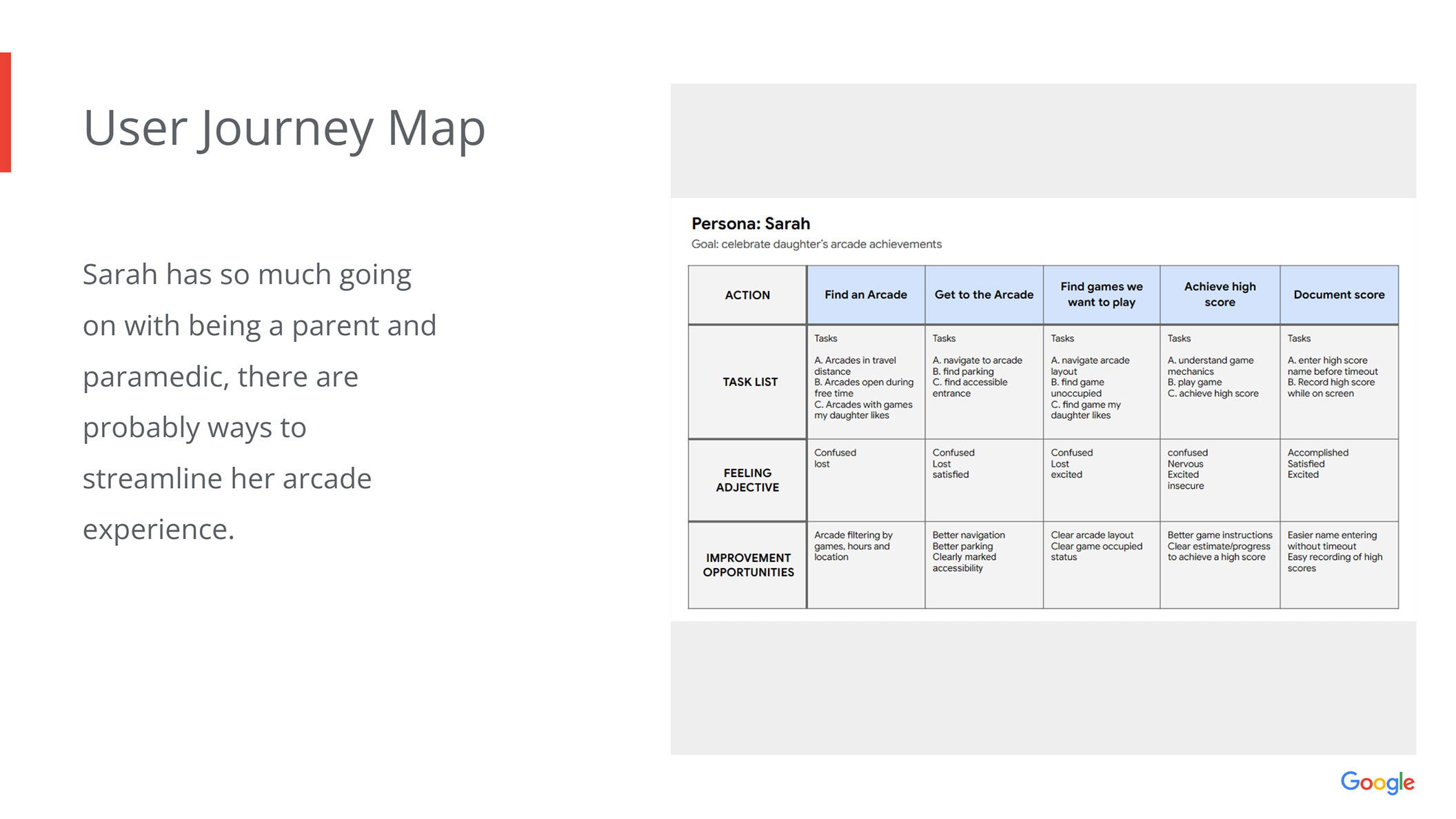 User Journey Map